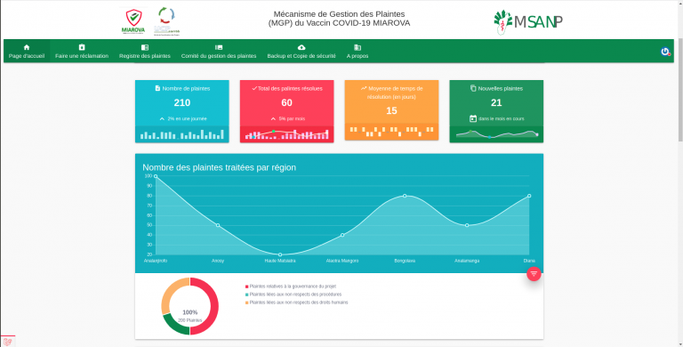 Développement d’un mécanisme de sensibilisation et d’un système d’information sur le mécanisme de gestion des plaintes (MGP) du projet d’appui à l’acquisition de vaccins covid-19 et renforcement du système de santé